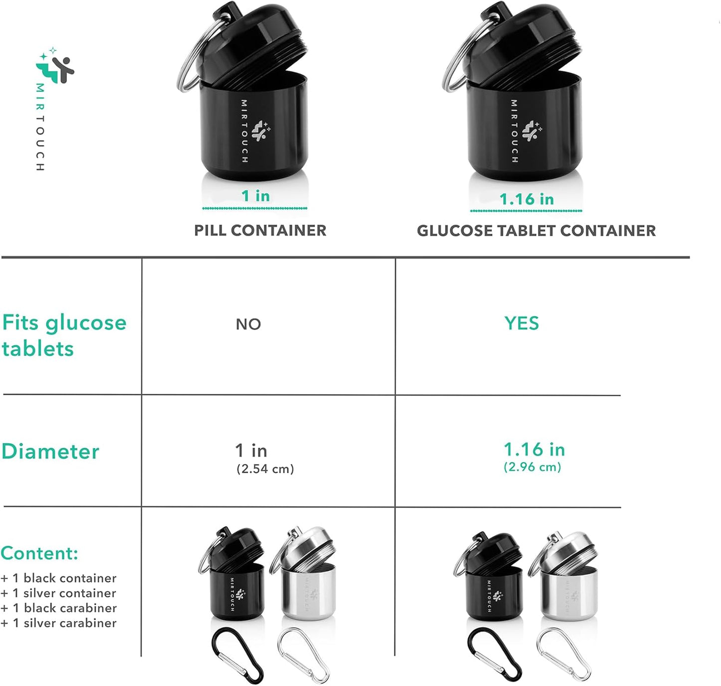 Portable Keychain Pill Holder Case for Round Glucose Tablets & Critical Medicine - Discreet Waterproof Key Chain Pill Container Carrier with Strong Carabiners - Aluminum Alloy Pill Fob Box - 2 Pack