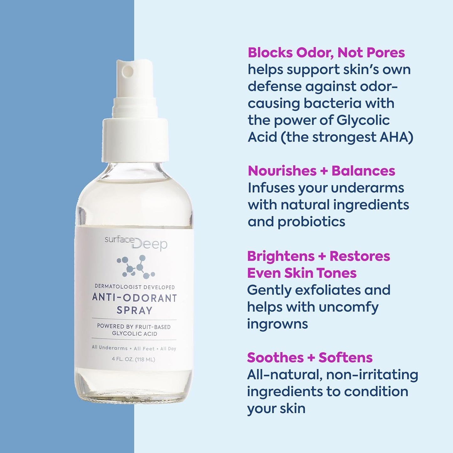 Natural Deodorant Spray for Men/Women - Anti-Odorant, Aluminum Free, Vegan, Cruelty Free - Dermatologist Developed