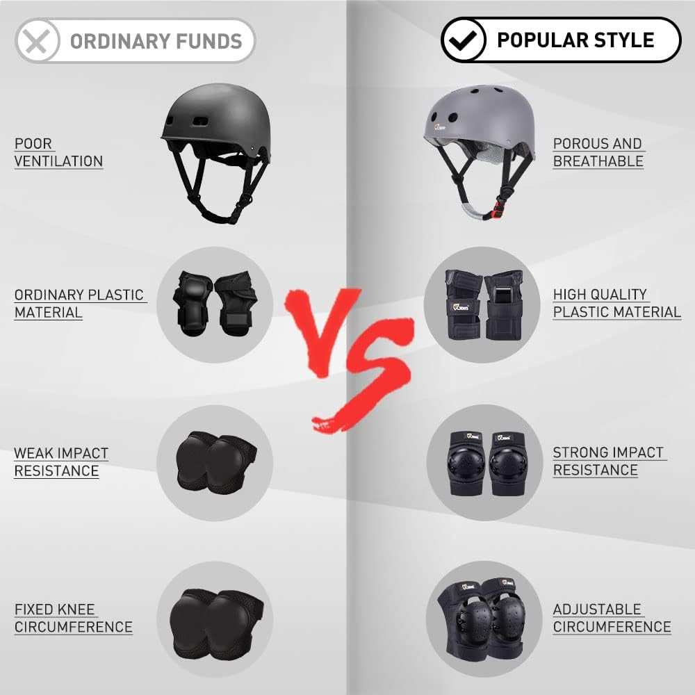 JBM Skating Protective Gear Adult Skateboard Helmet Knee and Elbow Pads with Wrist Guards for Inline Roller Skating, Skateboarding, Scootering