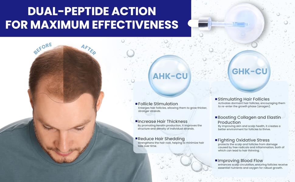 Copper Peptide 10% GHK-CU, 5% AHK-CU peptides Hair Growth Treatment Serum