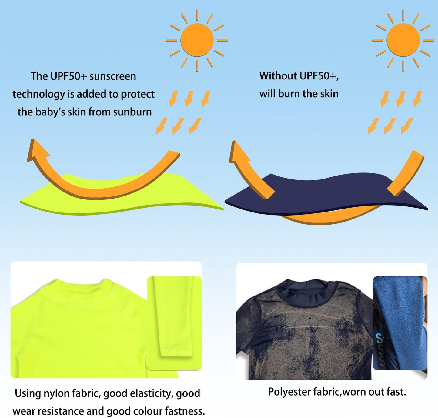 MILANKERR Toddler Boys Rash Guard Sets,Swim Trunks with Compression Liner UPF50+