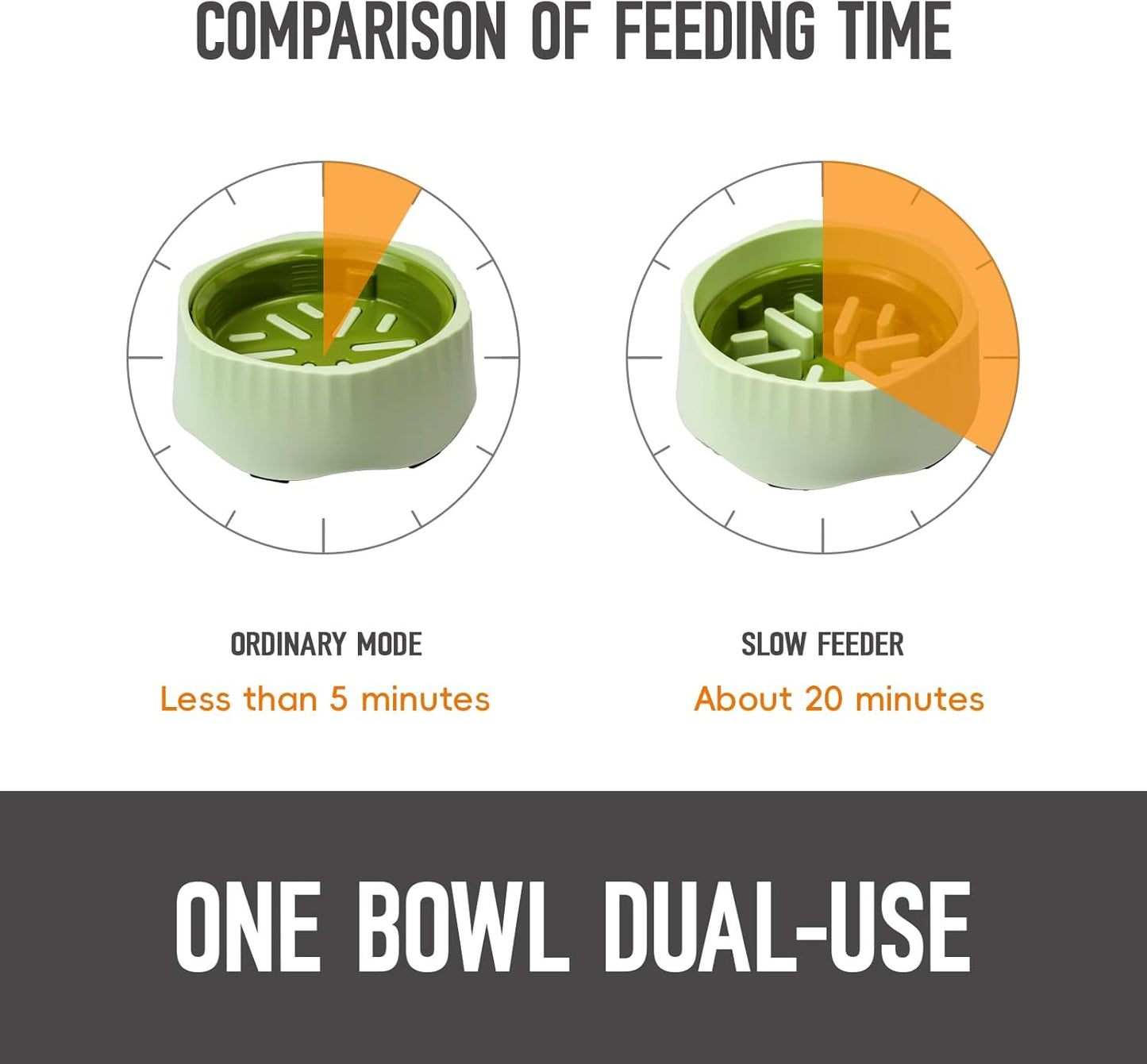 Slow Feeding Dog Bowl for Large, Separable Cat Interactive Puzzle Design,Non-Slip Durable Dog Food Bowl, Easy Clean Design to Prevent Puppies from Overeating, 100% BPA Free (Green)