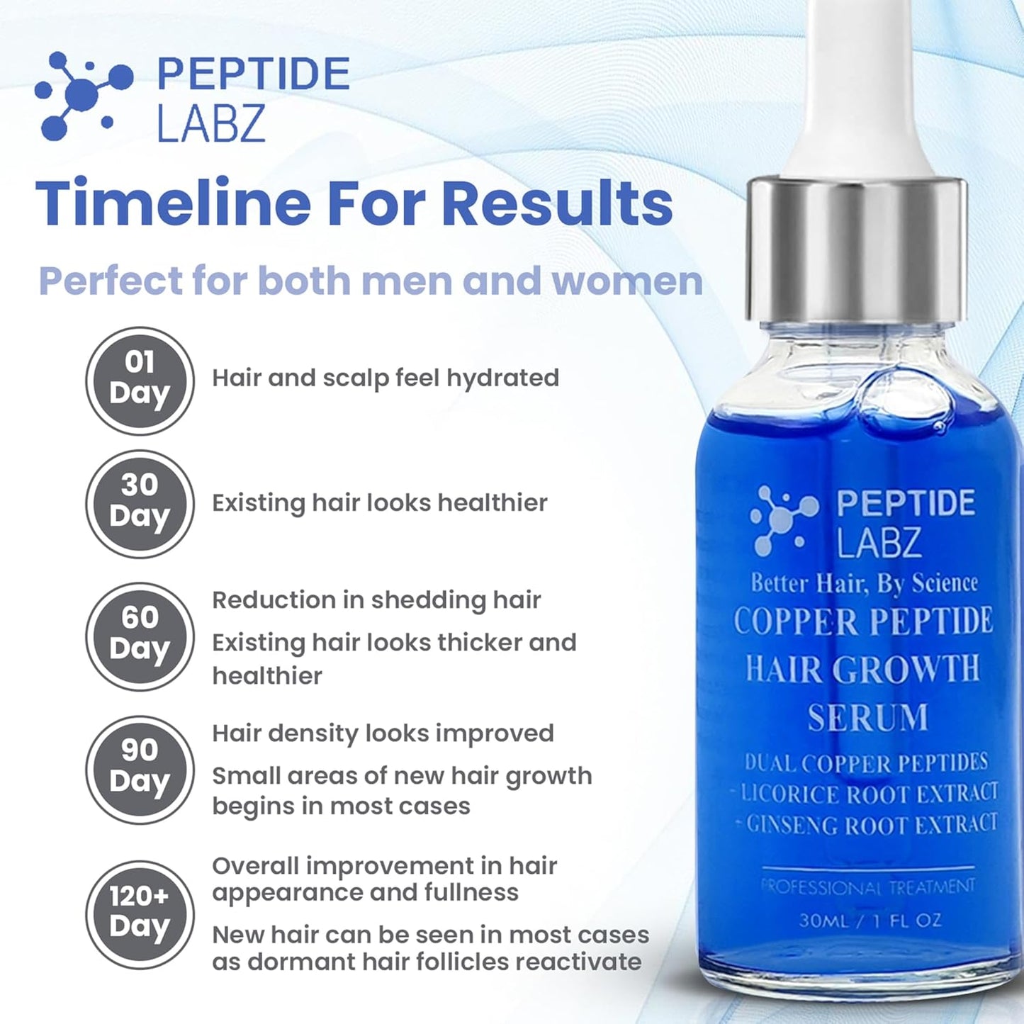 Copper Peptide 10% GHK - CU, 5% AHK - CU peptides Hair Growth Treatment Serum - TrendyLookz