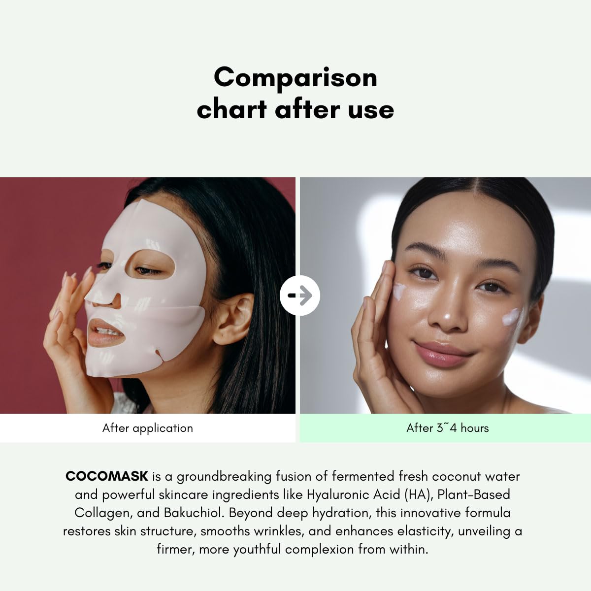 Premium Coconut Bakuchiol Facial Sheet Mask – Plant-Based Retinol Alternative – Hydrating & Anti-Aging True Cellular Mask – 3 Sheets/Box