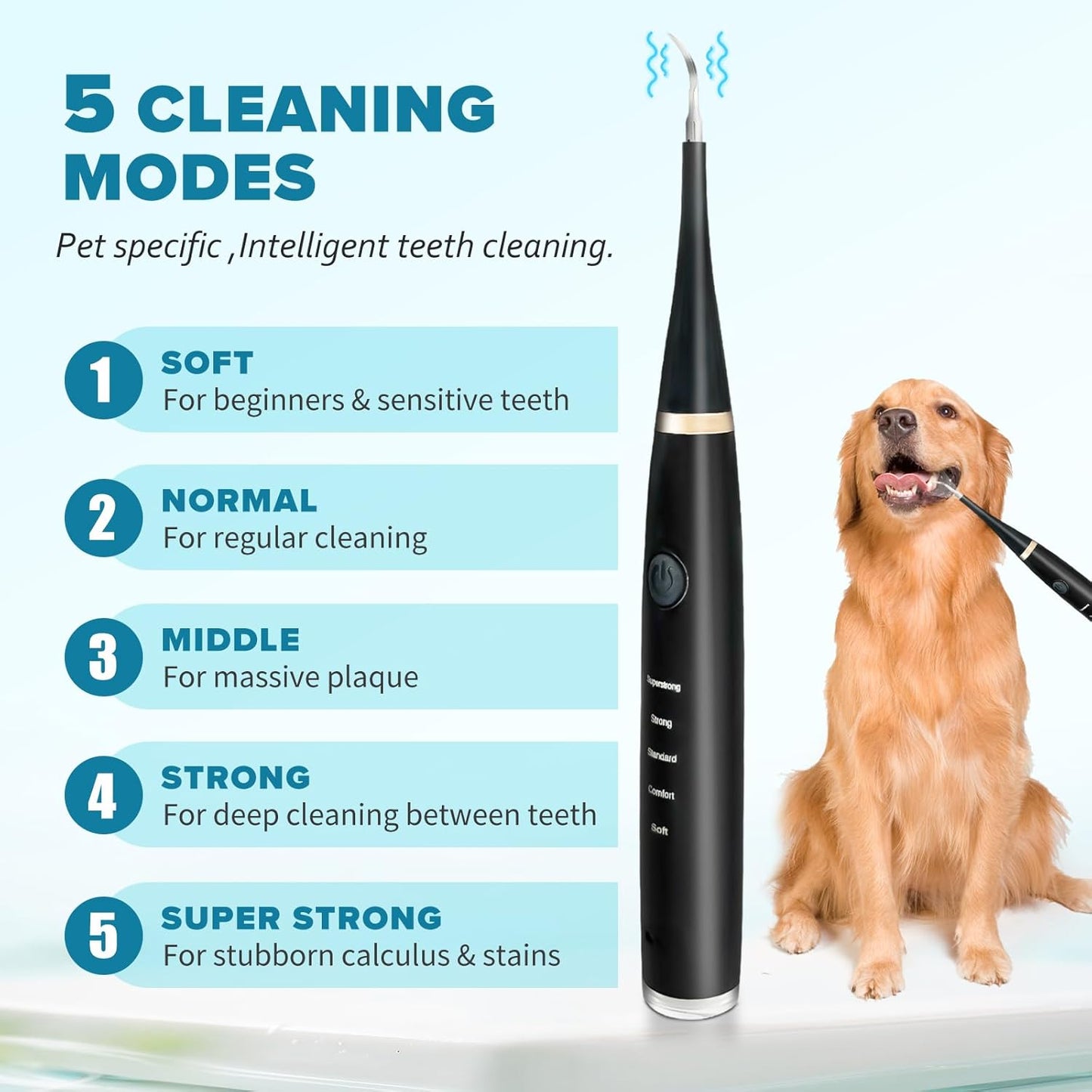 Canident - Sonic Tooth Cleaner for Dogs.Cat Dental Care, Electric Sonic Tooth Cleaner for Dogs, Pet Tartar Plaque Remover, Professional Dog Teeth Cleaning Tools (Black, Standard Size)