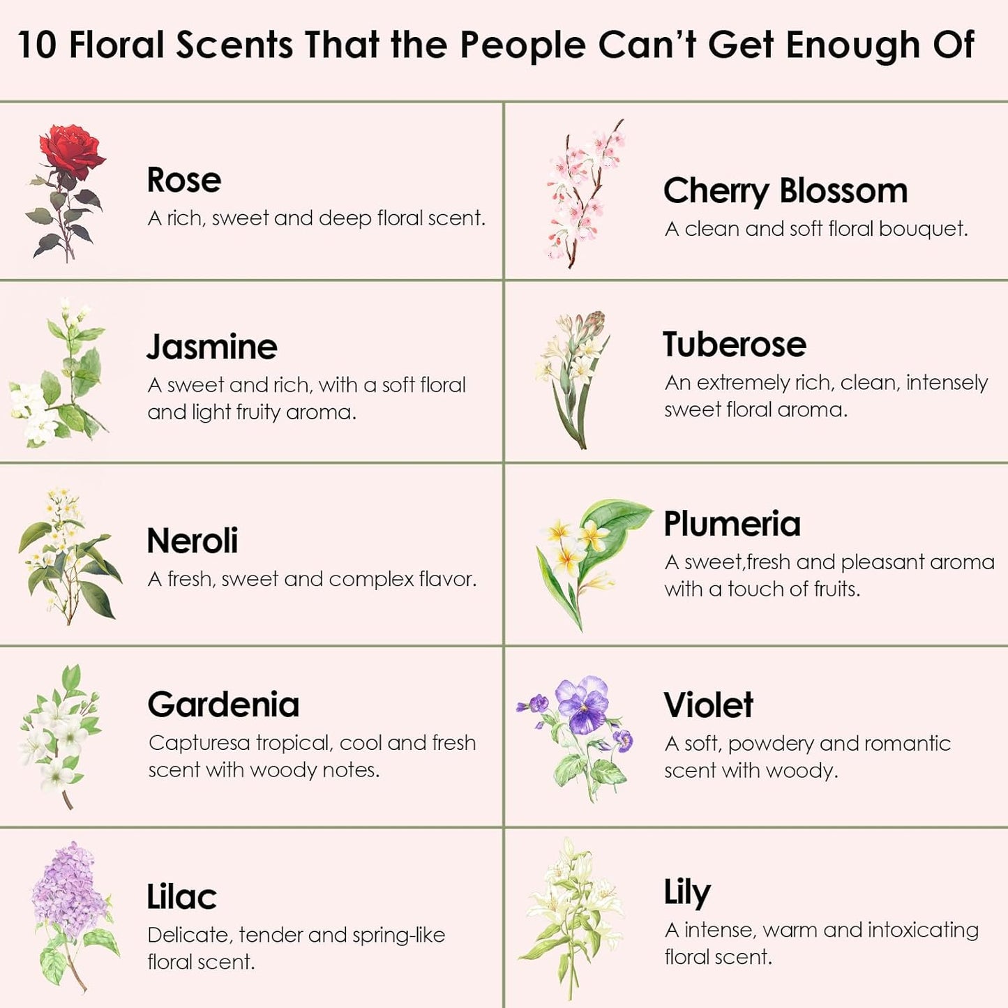 Floral Essential Oils, INWICOPH Flower Fragrance Oil for Candle Making - Rose, Jasmine, Neroli, Gardenia, Lilac, Plumeria and More, Aromatherapy Oils for Diffusers for Home