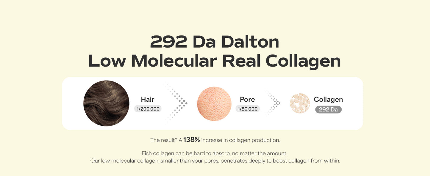 SUNGBOON EDITOR Deep Collagen Melting Patch | Real Collagen, Glutathione, Glass Skin, Skin Firming for Deep Wrinkle, Spot Correcting, Collagen Patches, Under Eye Mask, Korean Skin Care, 1.13 ounces