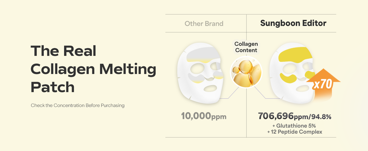 SUNGBOON EDITOR Deep Collagen Melting Patch | Real Collagen, Glutathione, Glass Skin, Skin Firming for Deep Wrinkle, Spot Correcting, Collagen Patches, Under Eye Mask, Korean Skin Care, 1.13 ounces