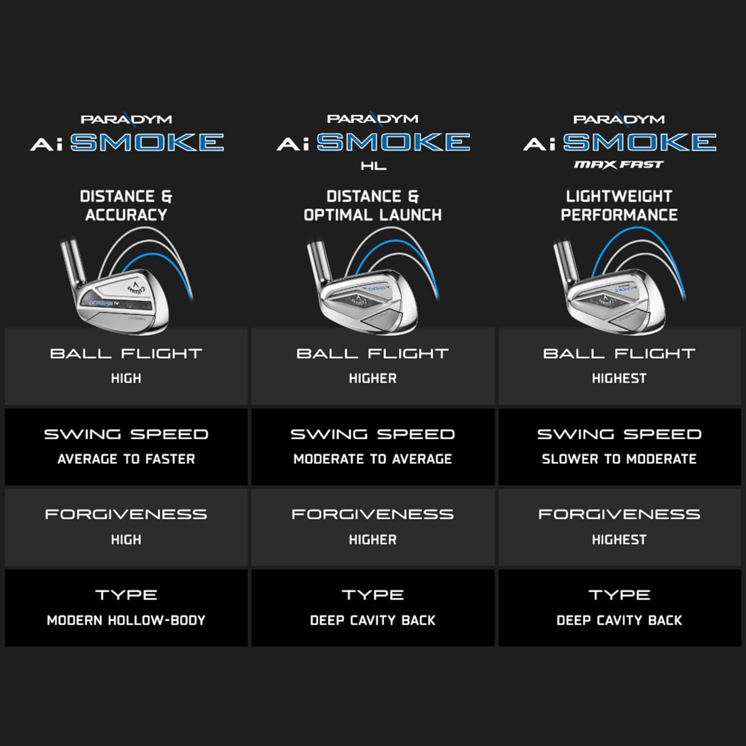 Callaway Golf Paradym AI Smoke High Launch Iron Set - TrendyLookz