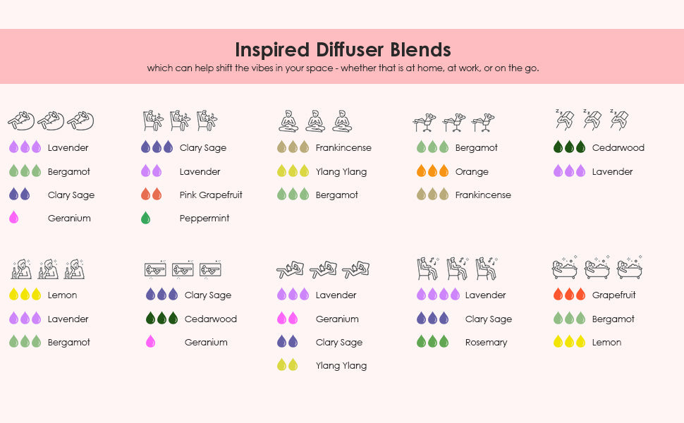 Floral Essential Oils, INWICOPH Flower Fragrance Oil for Candle Making - Rose, Jasmine, Neroli, Gardenia, Lilac, Plumeria and More, Aromatherapy Oils for Diffusers for Home