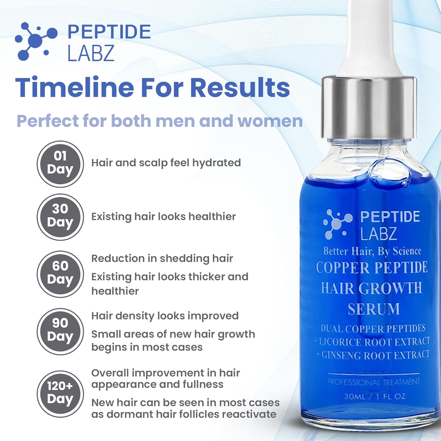 Copper Peptide 10% GHK - CU, 5% AHK - CU peptides Hair Growth Treatment Serum - TrendyLookz